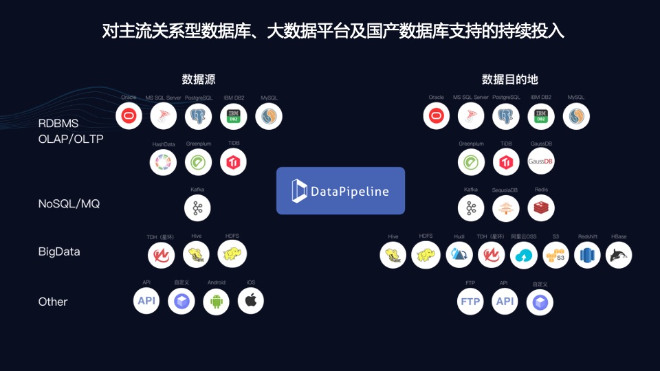 DataPipeline正式成為信創(chuàng)工委會會員單位!致力于為世界級用戶提供更優(yōu)質(zhì)產(chǎn)品和服務(wù)